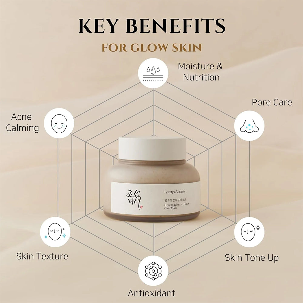 Beauty of Joseon Ground Rice and Honey Glow Mask 150ml vist med nøglefordele som fugt, antioxidant, porerens og hudtoneudjævning.